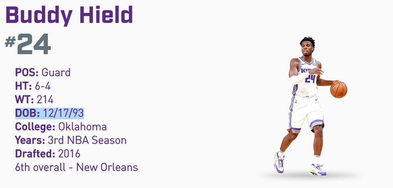 Illustration for article titled Buddy Hield Got Two Years Older On One Birthday